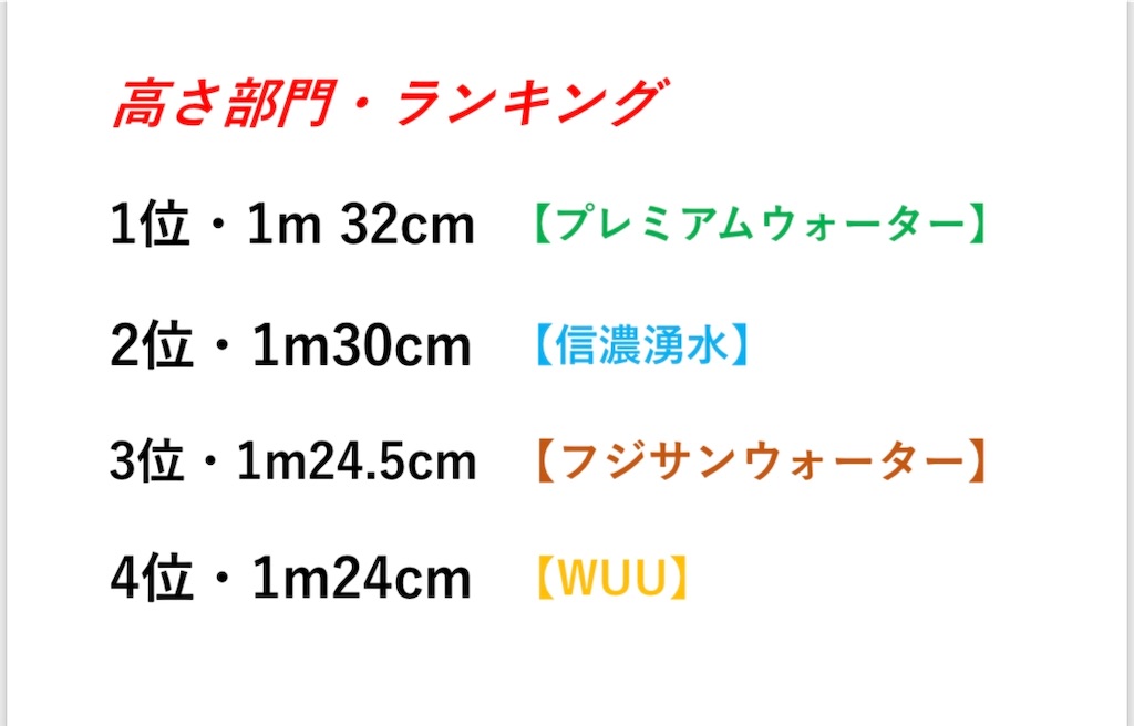 f:id:Dante-channeru:20190520143352j:image