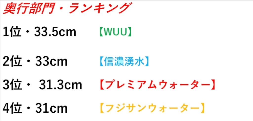 f:id:Dante-channeru:20190520161136j:image