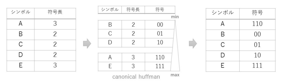 f:id:DarkCrowCorvus:20161225165246j:plain f:id:DarkCrowCorvus:20161225165246j:plain