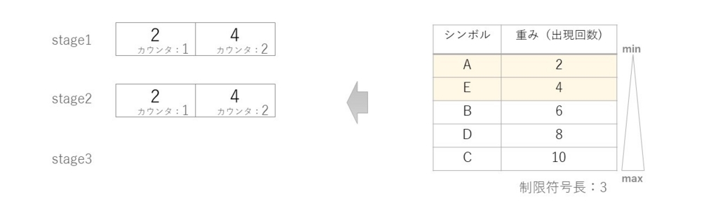 f:id:DarkCrowCorvus:20170103191631j:plain f:id:DarkCrowCorvus:20170103191631j:plain