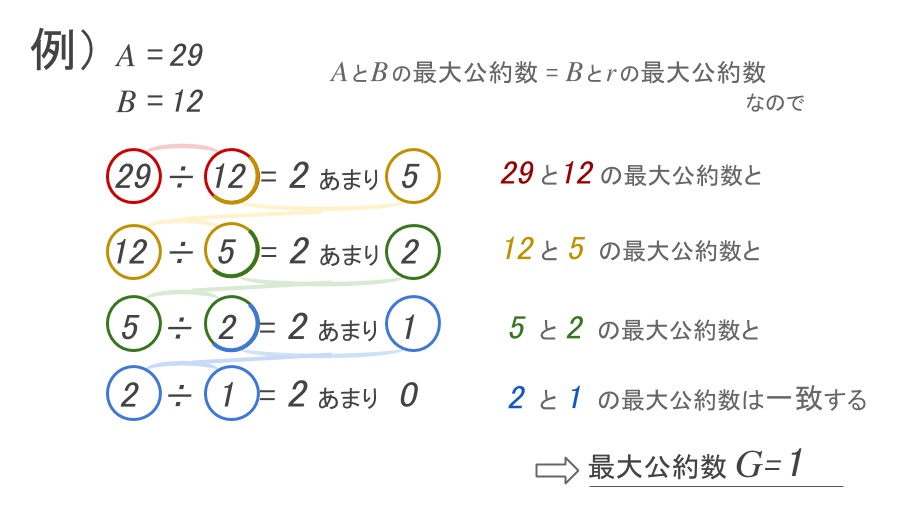 最大公約数と最小公倍数を求める 3 3 ユークリッドの互除法を利用