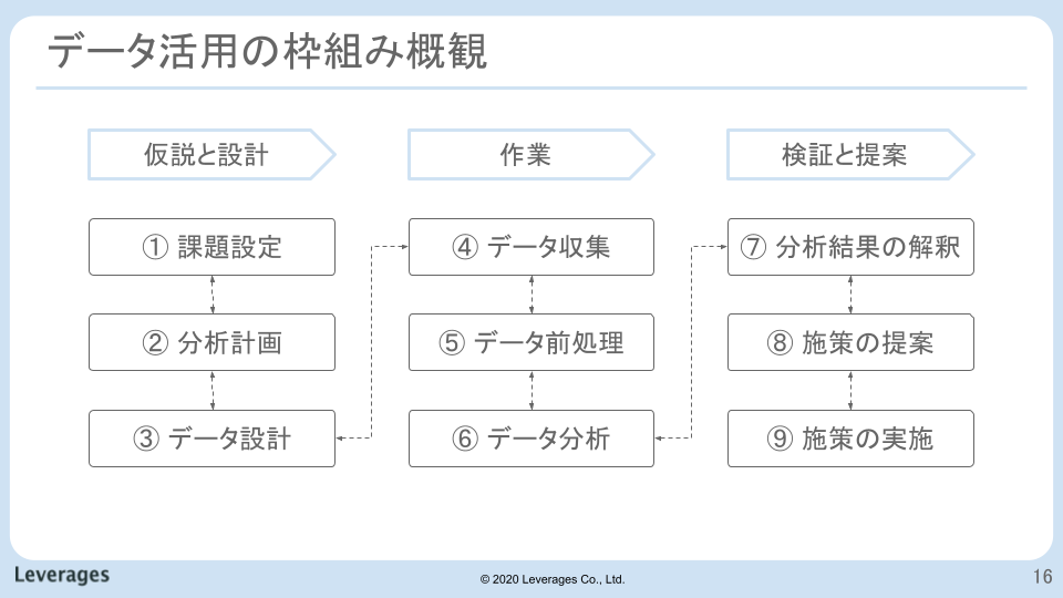 f:id:DataStrategyOffice:20210708132518p:plain