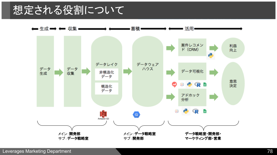 f:id:DataStrategyOffice:20210708132606p:plain