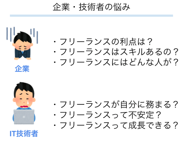f:id:DataStrategyOffice:20220329195244p:plain