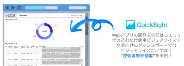f:id:DataStrategyOffice:20220329195308p:plain