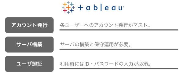 f:id:DataStrategyOffice:20220329195324p:plain