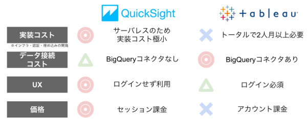 f:id:DataStrategyOffice:20220329195402p:plain