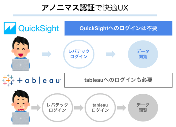 f:id:DataStrategyOffice:20220329195417p:plain