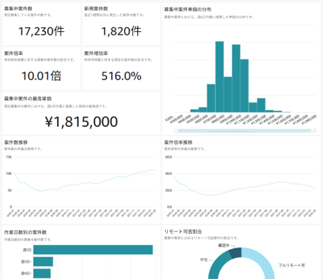 f:id:DataStrategyOffice:20220329195507p:plain