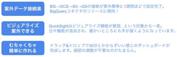 f:id:DataStrategyOffice:20220329195523p:plain