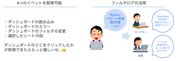 f:id:DataStrategyOffice:20220329195542p:plain