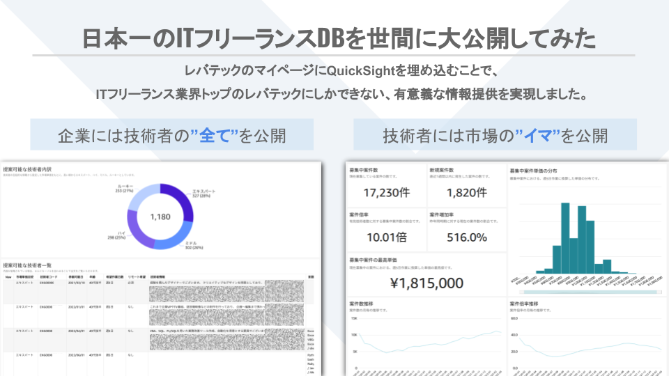 f:id:DataStrategyOffice:20220330152637p:plain