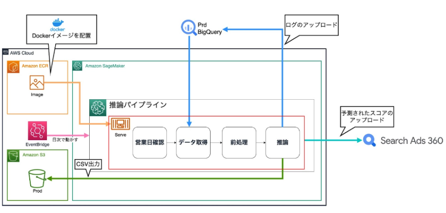 Stepごとに要点解説標準術式アトラス最新版2021年10月号 臨床外科 Vol.72 No.11【電子版】 | 医書.jp