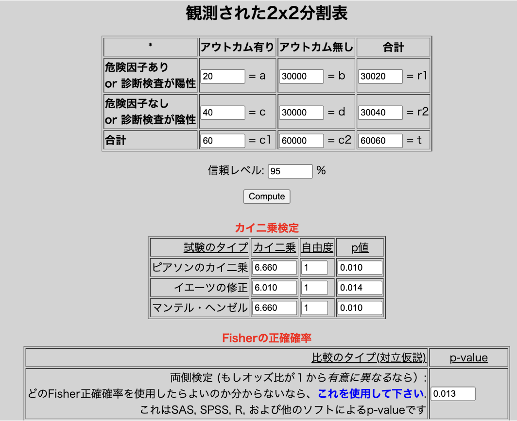 10個の怪しい分析事例から学ぶ統計学 - レバレジーズ データAIブログ