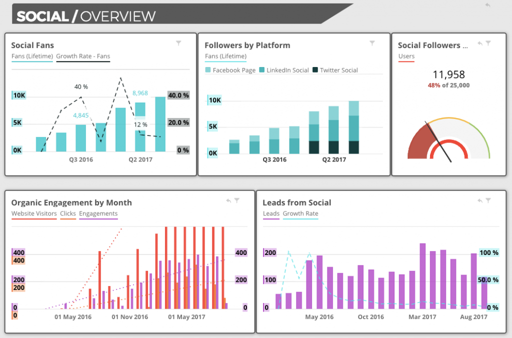 ソーシャルメディアの8つのオーガニックKpiとは？ - Salesforce Datorama／デートラマジャパン公式ブログ