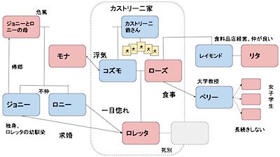 f:id:DaysLikeMosaic:20170219015713j:plain