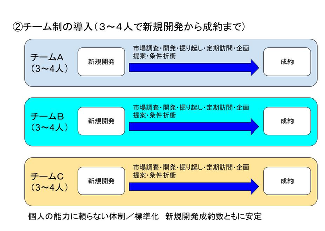 f:id:Delete_All:20210511164026p:plain