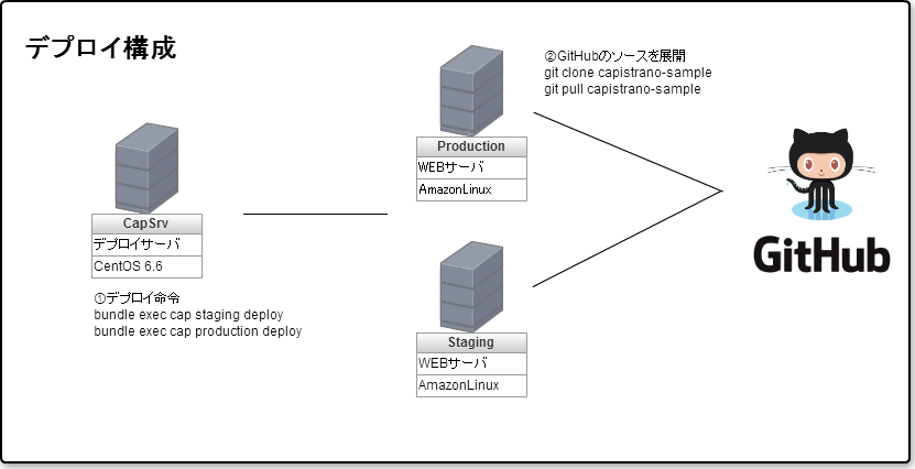 f:id:Derabon:20150625095454p:plain