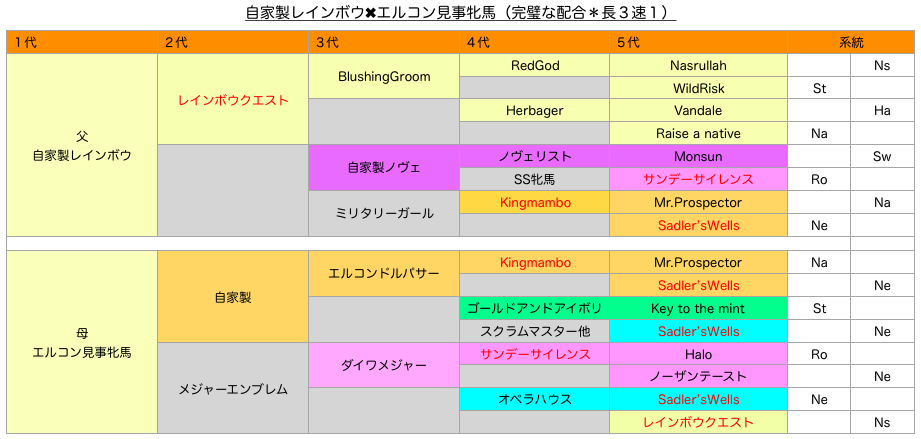 f:id:DerbyStallion:20180715224457p:plain f:id:DerbyStallion:20180715224457p:plain