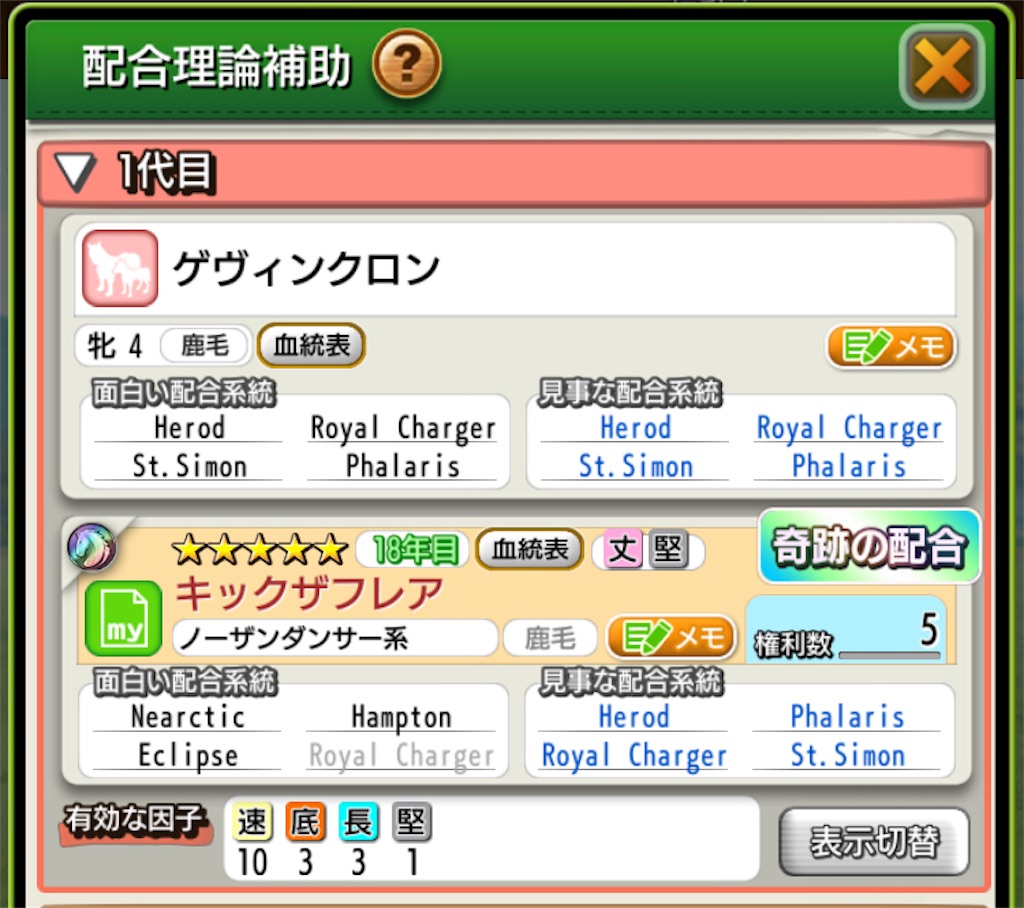 さあ〆ます - やりきったダビマス日記