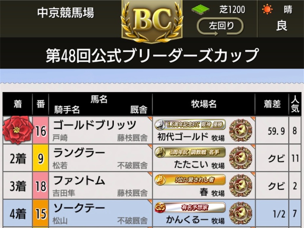 第48回公式BCの結果 - やりきったダビマス日記