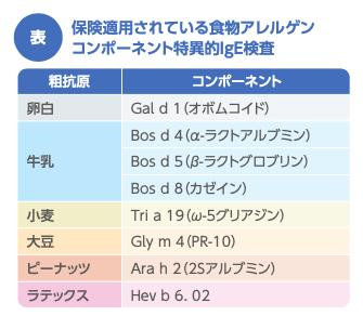 アレルゲンコンポーネント　皮膚科　専門医試験