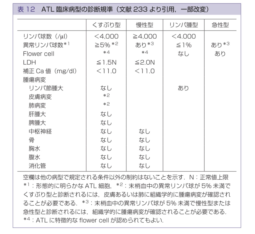 f:id:DermaSamurai:20221027110817j:image