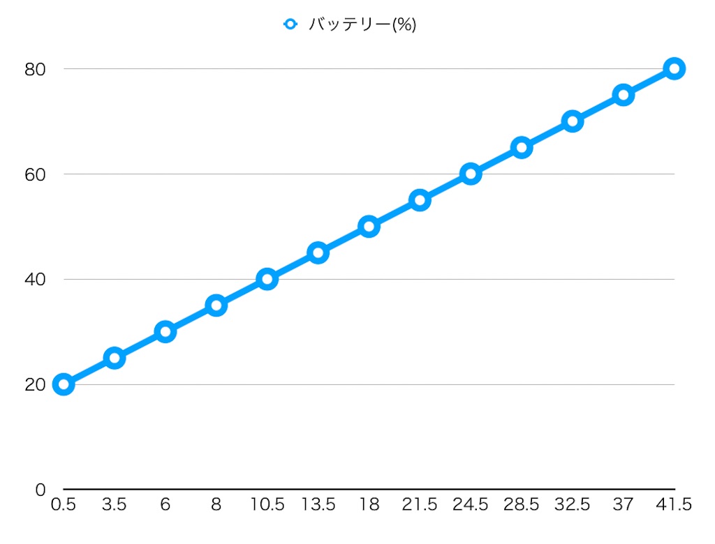 f:id:Desk_on_the_wall:20201122185130j:image