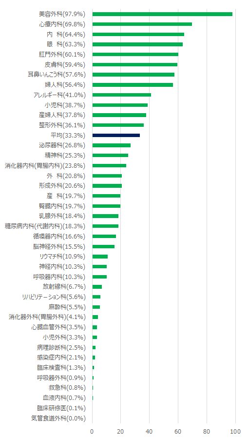 f:id:Desmoglein:20210602110503p:plain