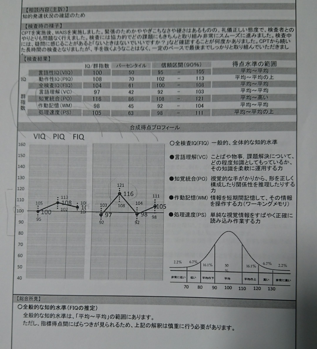 精神障害者保健福祉手帳3級を取得しました しゃちくもニートも おねーさんも