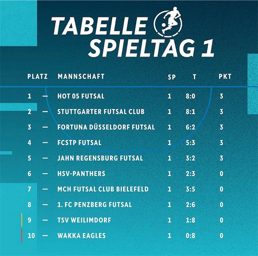f:id:Deutschlandfutsal:20221103204649j:image