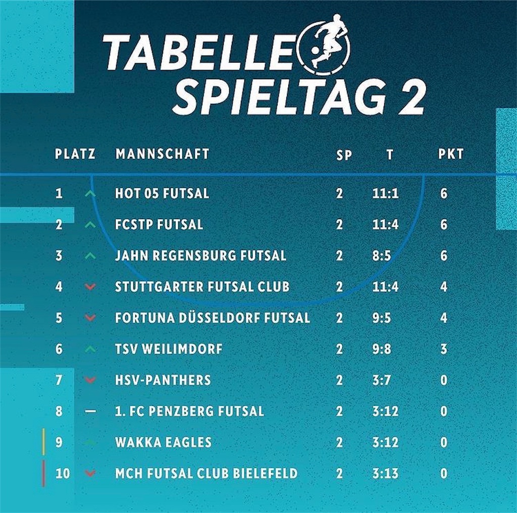 f:id:Deutschlandfutsal:20221103205005j:image