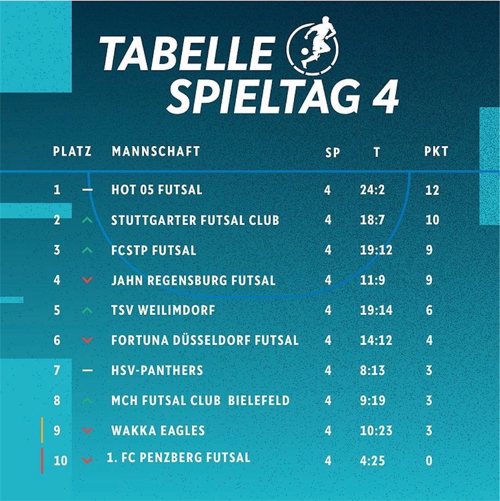f:id:Deutschlandfutsal:20221103210628j:image