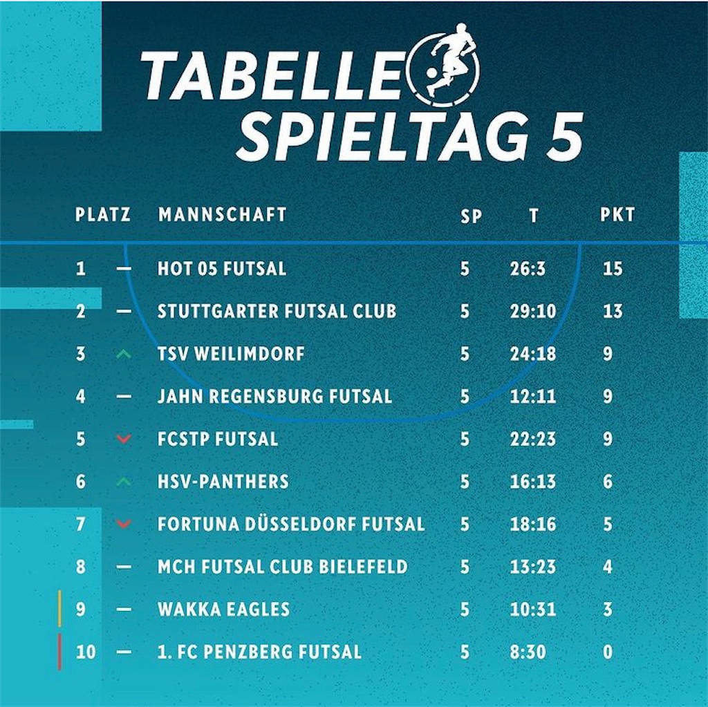 f:id:Deutschlandfutsal:20221103210658j:image