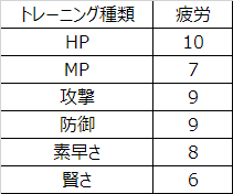 覚え書き デジモンワールド Ps まとめ Dhi Zuの雑記帳