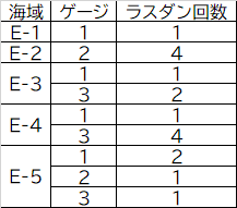 f:id:Dhi-Zu:20220321194459p:plain