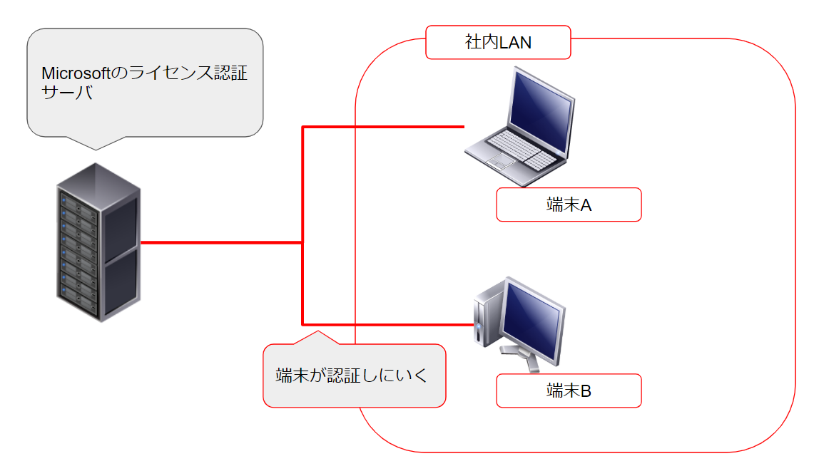 f:id:Di_no:20200421193028p:plain f:id:Di_no:20200421193028p:plain