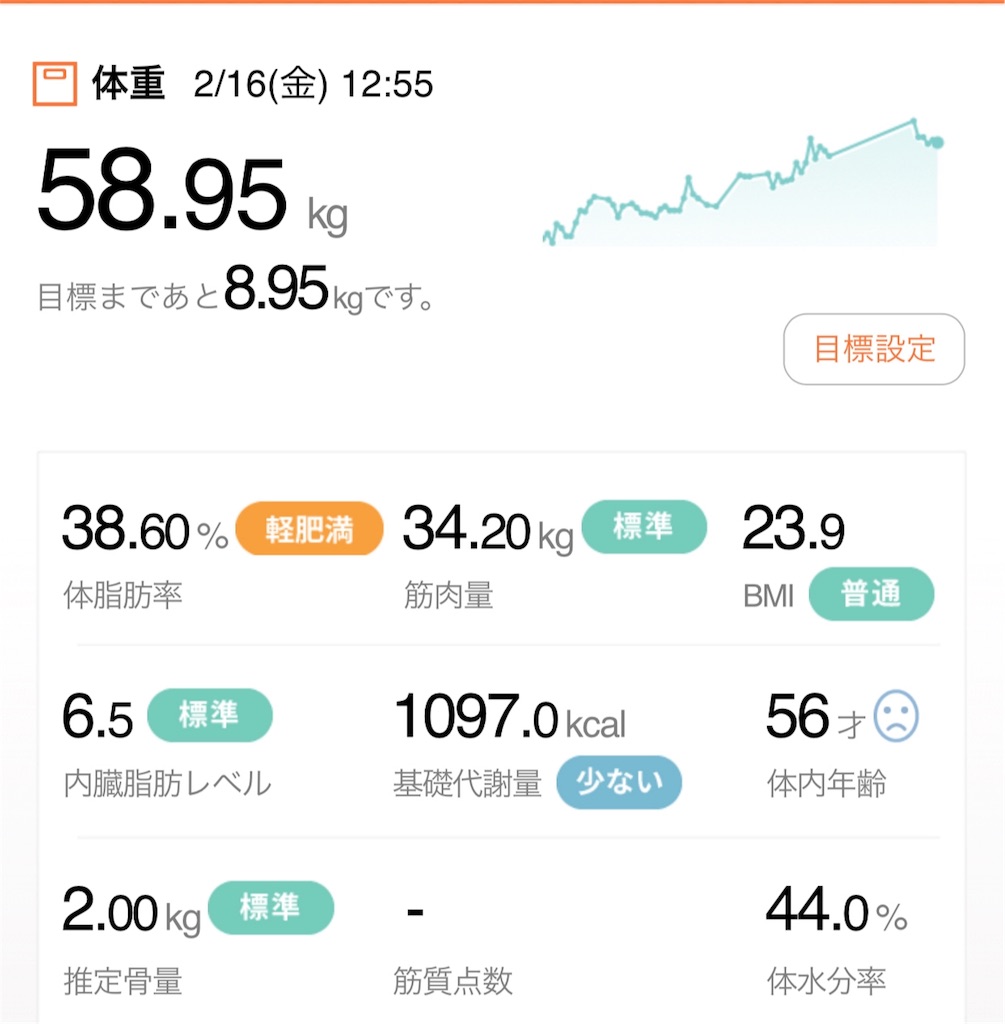 f:id:Diet_8:20180216164341j:image