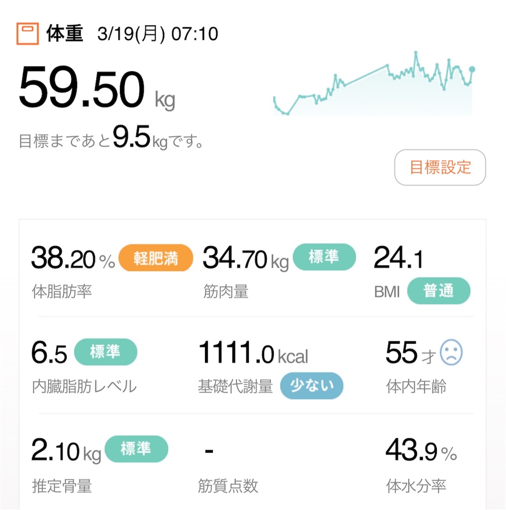 f:id:Diet_8:20180319082454j:image f:id:Diet_8:20180319082454j:image