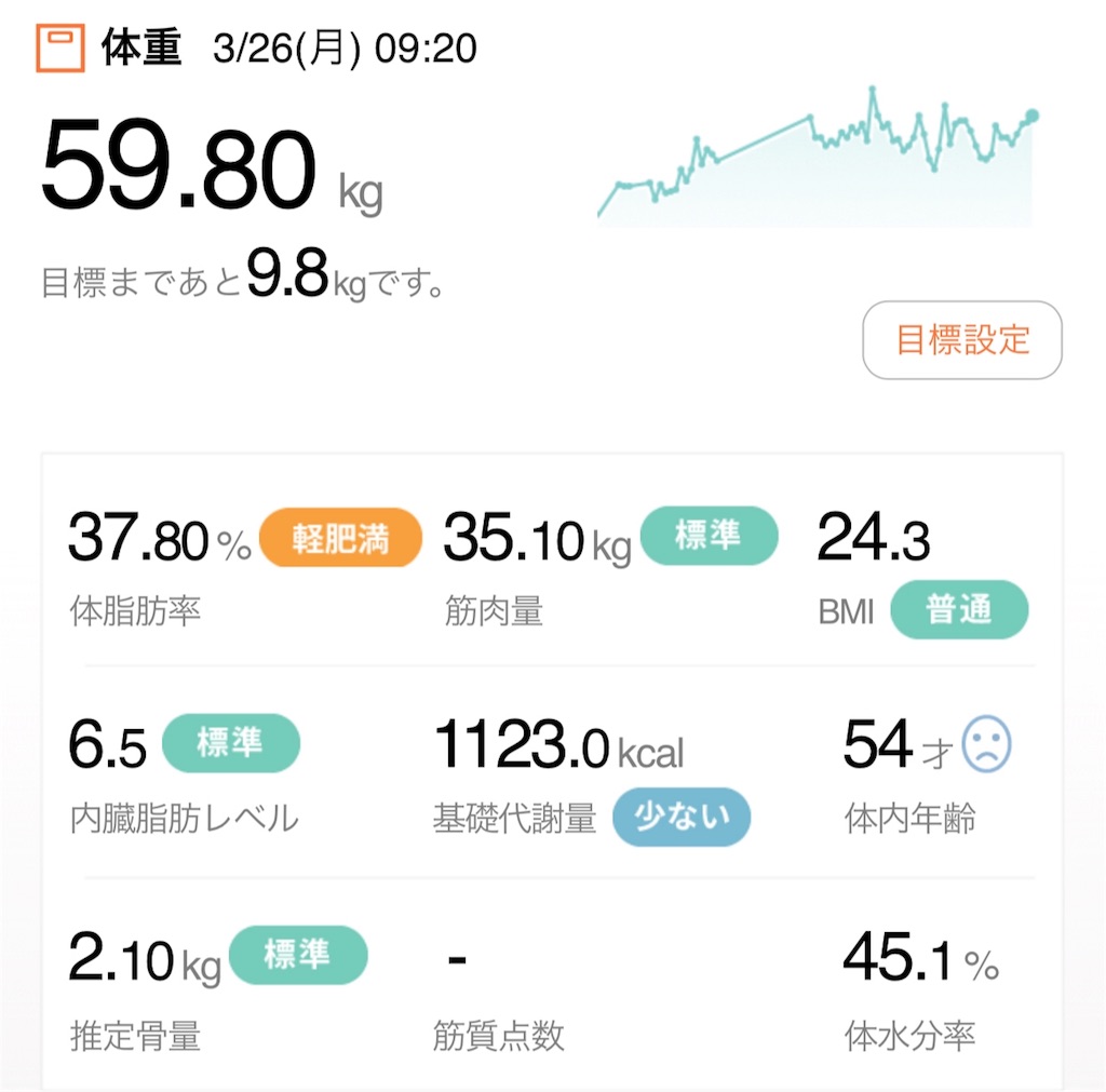 f:id:Diet_8:20180327133126j:image