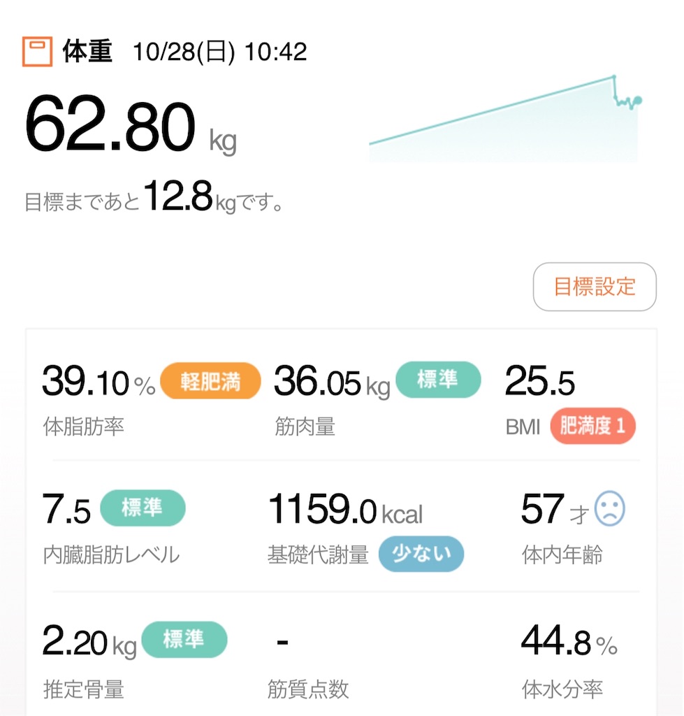 f:id:Diet_8:20181028114221j:image f:id:Diet_8:20181028114221j:image