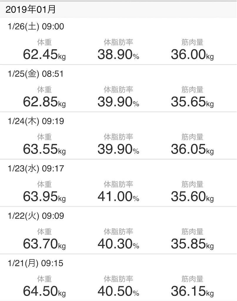 f:id:Diet_8:20190126095214j:image