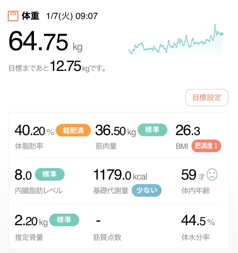 f:id:Diet_8:20200108145805j:image