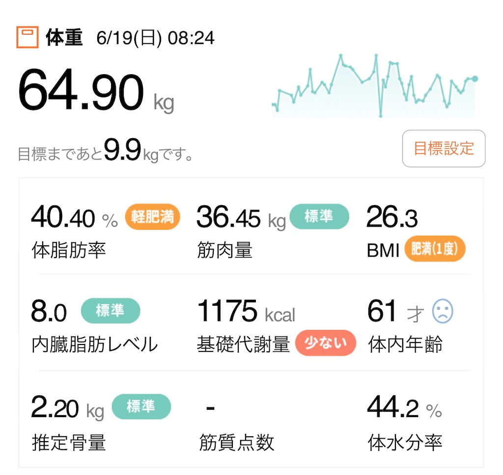 f:id:Diet_8:20220619140815j:image f:id:Diet_8:20220619140815j:image