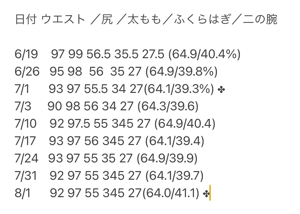 f:id:Diet_8:20220801085657j:image