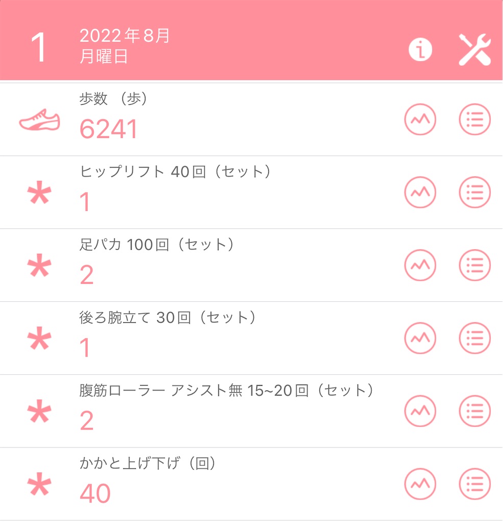 f:id:Diet_8:20220801231558j:image