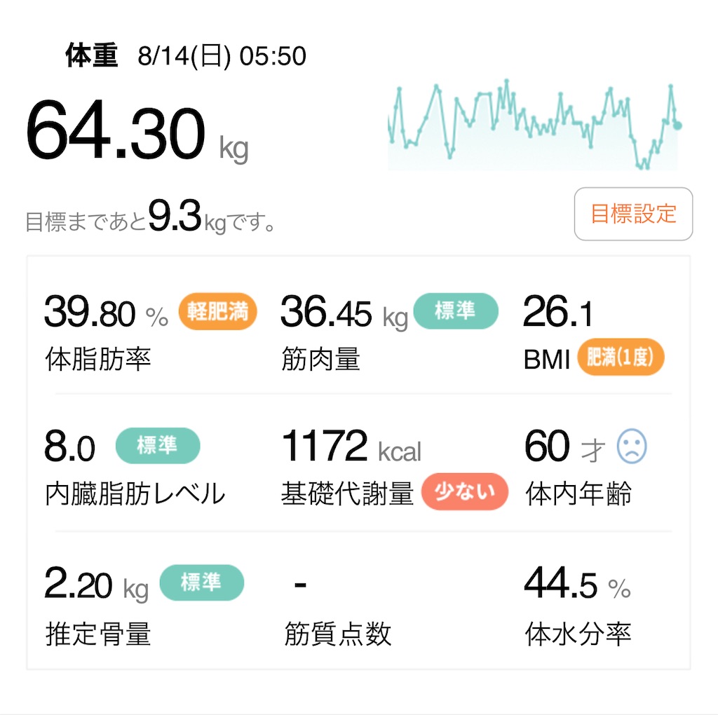 f:id:Diet_8:20220814092231j:image f:id:Diet_8:20220814092231j:image