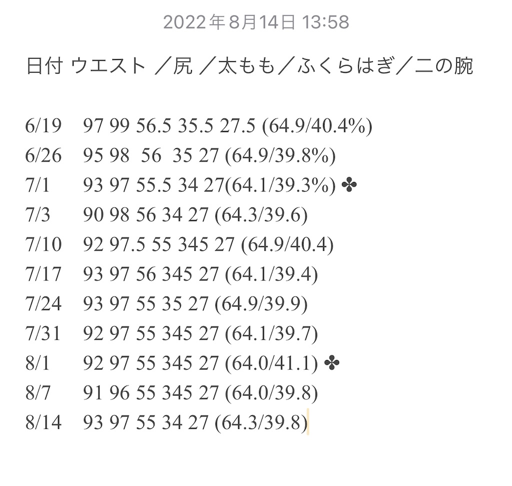 f:id:Diet_8:20220814135912j:image f:id:Diet_8:20220814135912j:image
