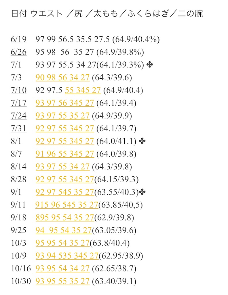 f:id:Diet_8:20221031000202j:image