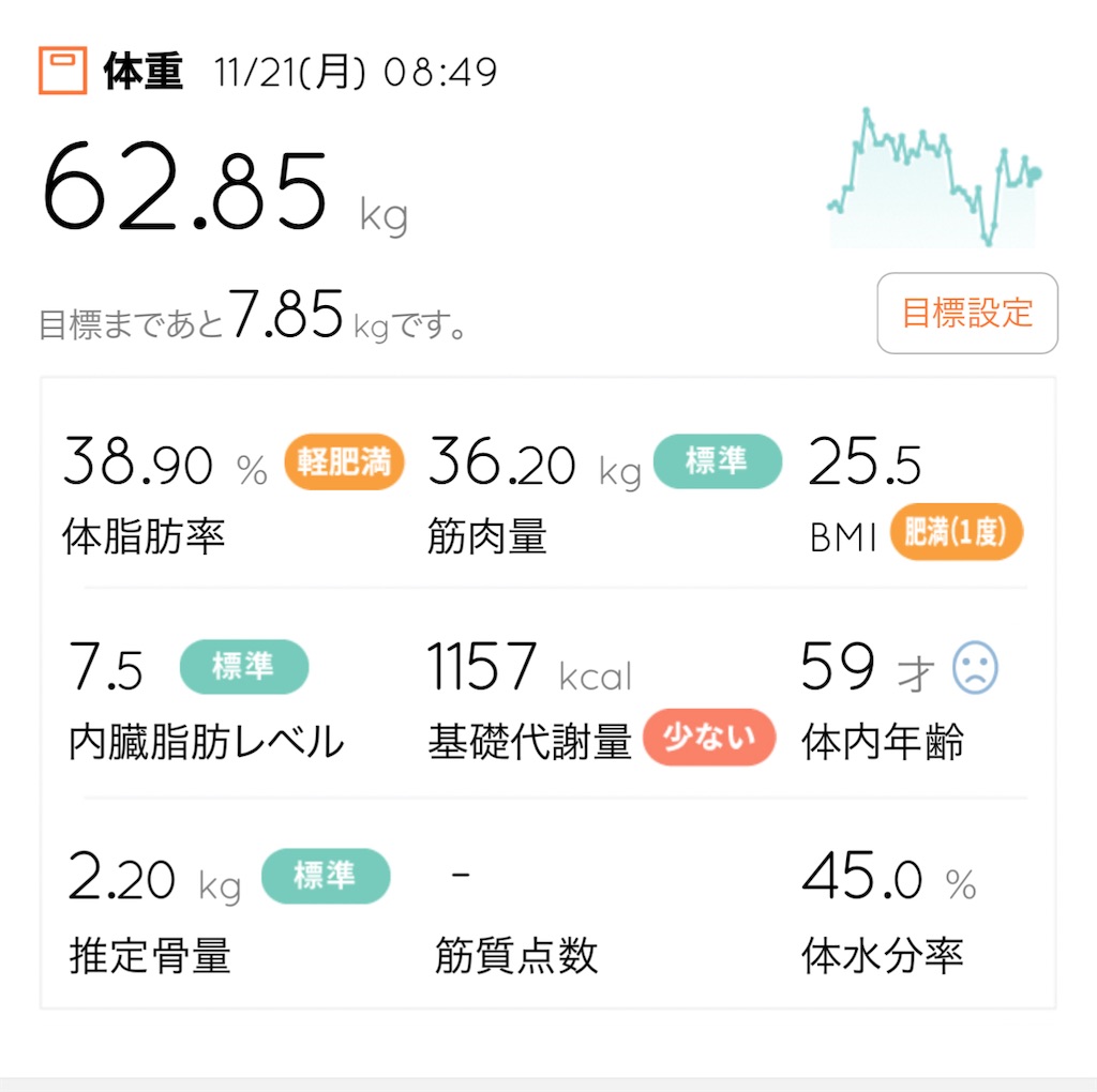 f:id:Diet_8:20221121085309j:image
